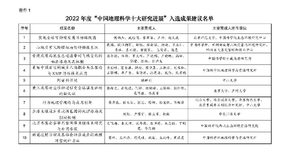 2022年度“中國地理科學十大研究進展”入選成果公示1.jpg